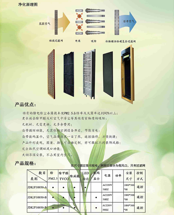 藝術風口 藝術風口